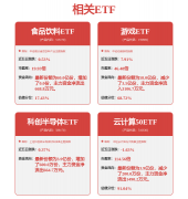 包罗渠道和品类融合、提拔